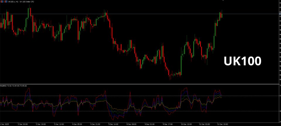 截图 #2 Four rsi mt5