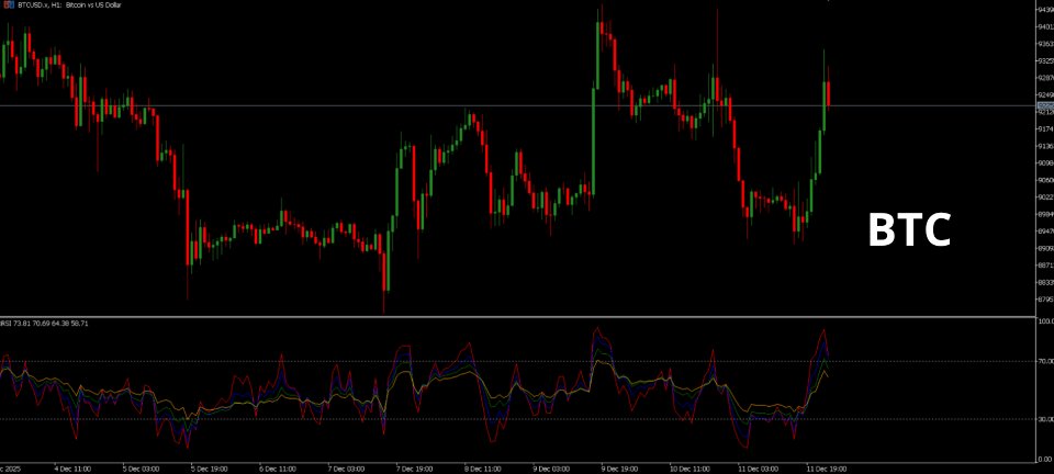 截图 #3 Four rsi mt5