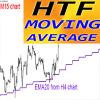 HTF Moving Average mc