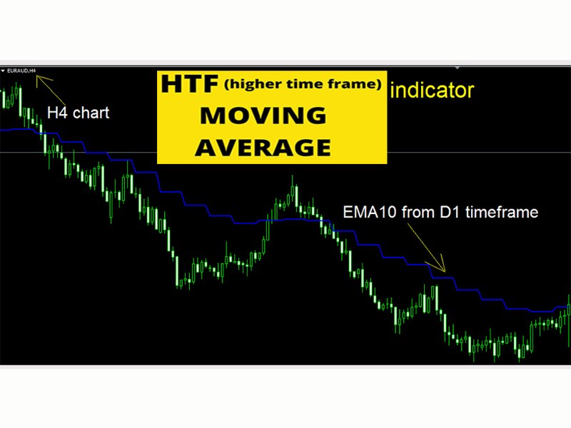 Imagens #4 HTF Moving Average mc