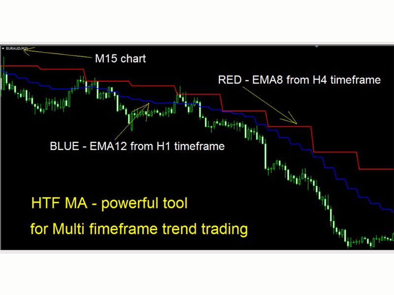 Imagens #2 HTF Moving Average mc