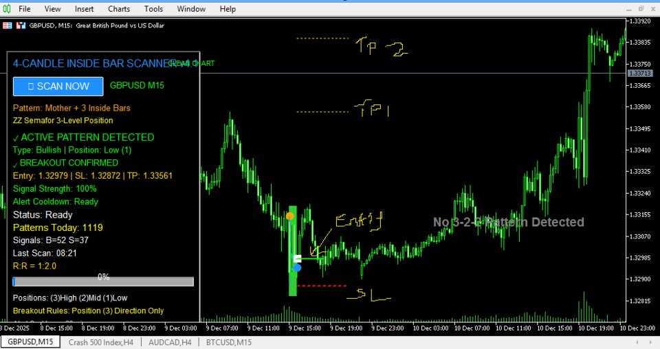 截图 #5 Inside Bar Dominator Indicator and Scanner