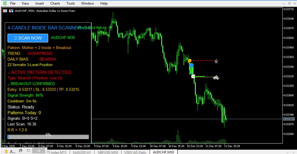 截图 #8 Inside Bar Dominator Indicator and Scanner