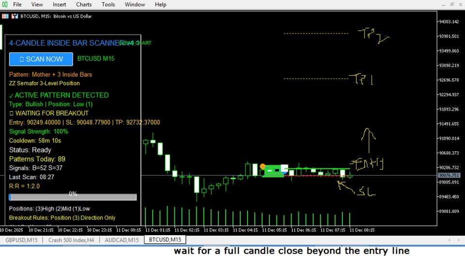 截图 #7 Inside Bar Dominator Indicator and Scanner