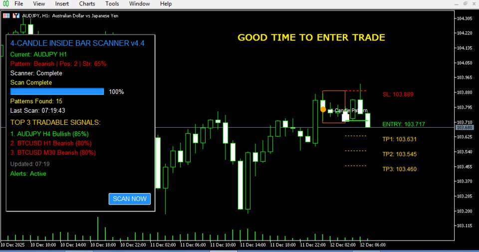截图 #1 Inside Bar Dominator Indicator and Scanner