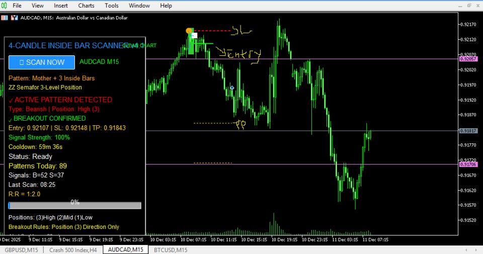 截图 #6 Inside Bar Dominator Indicator and Scanner