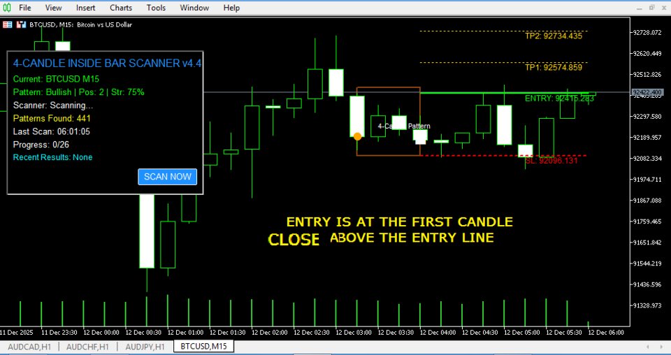 截图 #2 Inside Bar Dominator Indicator and Scanner