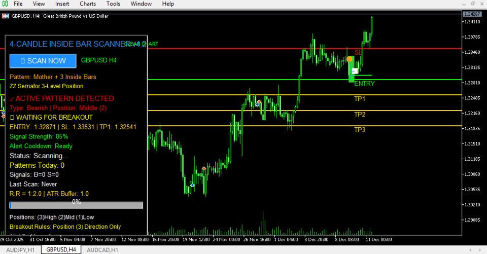 截图 #11 Inside Bar Dominator Indicator and Scanner