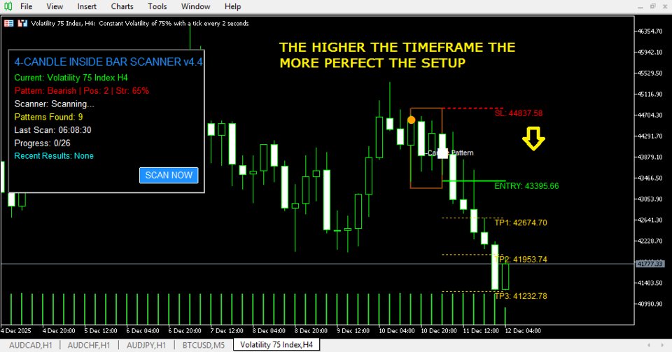 截图 #3 Inside Bar Dominator Indicator and Scanner