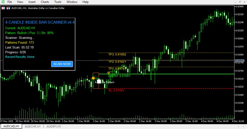 截图 #12 Inside Bar Dominator Indicator and Scanner
