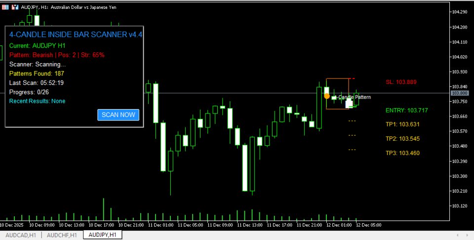 截图 #10 Inside Bar Dominator Indicator and Scanner