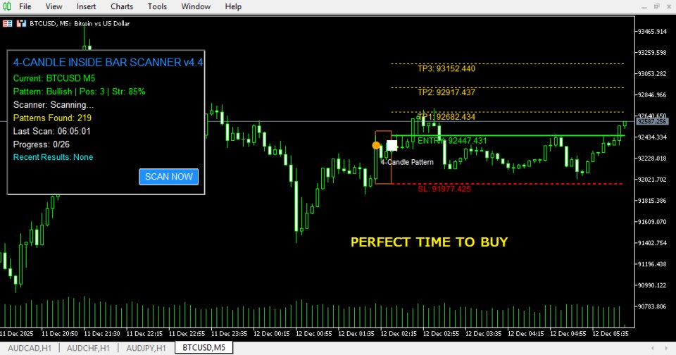 截图 #4 Inside Bar Dominator Indicator and Scanner