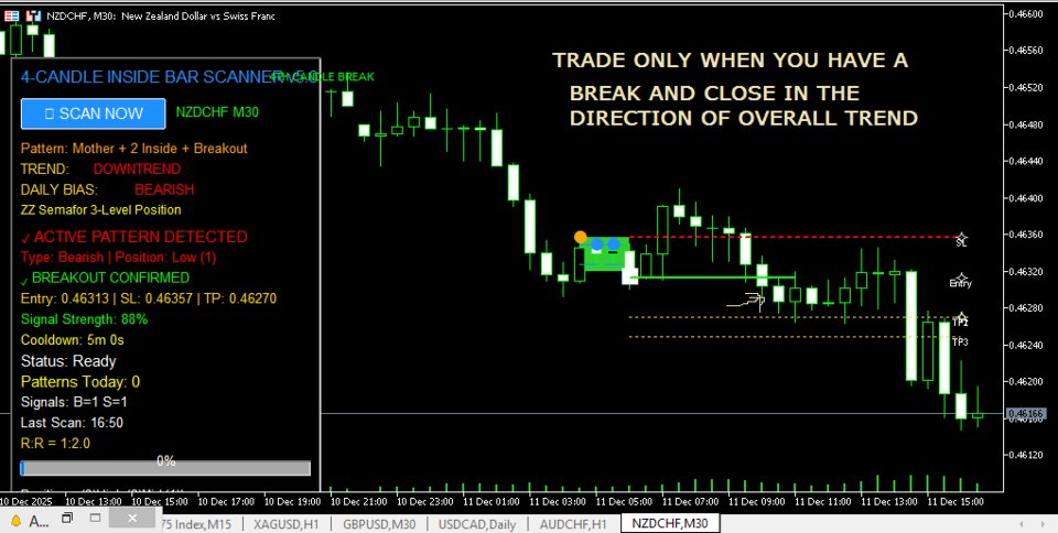 截图 #9 Inside Bar Dominator Indicator and Scanner