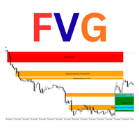Luta Fair Value Gap Detector