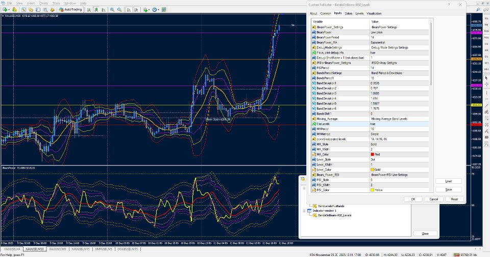 截图 #1 MA Levels Bands iBearsPower