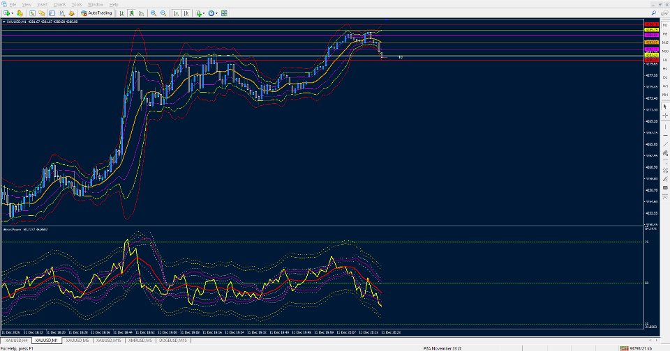 截图 #4 MA Levels Bands iBearsPower