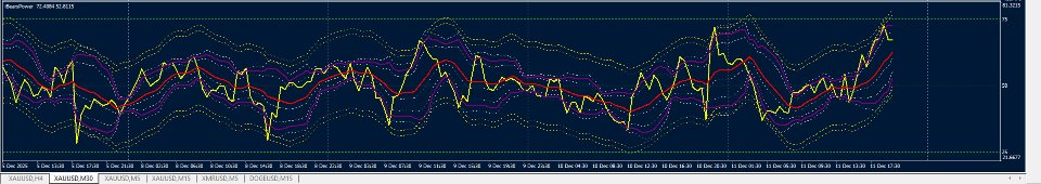 截图 #3 MA Levels Bands iBearsPower