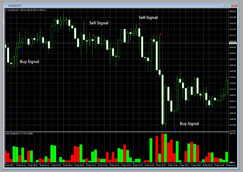 截图 #3 Orderflow Absorption MT5