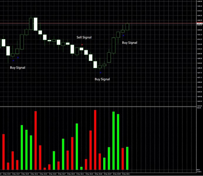 截图 #2 Orderflow Absorption MT5