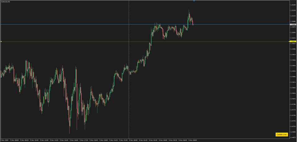 Screenshot #2 Price Alert Line Indicator MT4