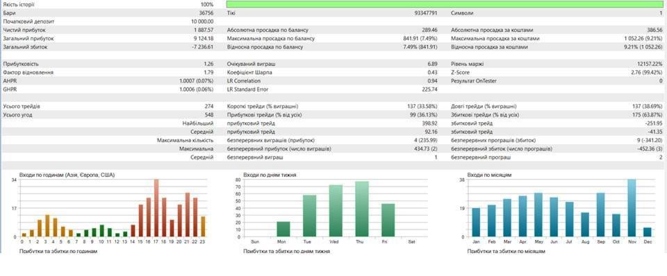 Screenshot #2 RSI Double Cross