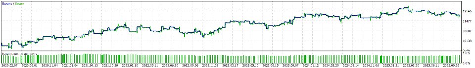 Screenshot #1 RSI Double Cross