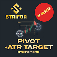 Strifor Pivot ATR Target Strifor Pivot ATR Target