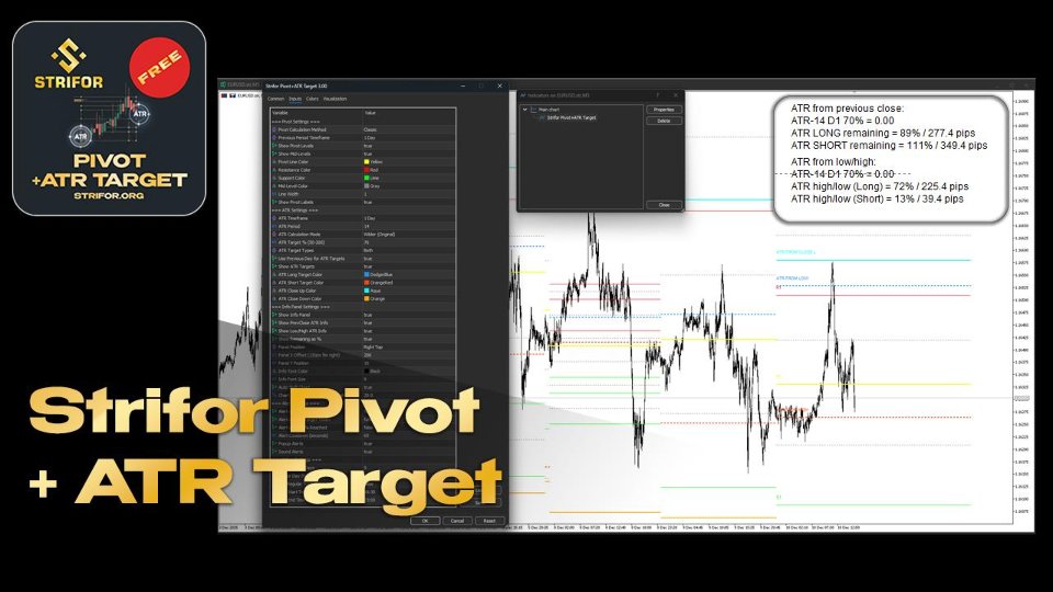 截图 #1 Strifor Pivot ATR Target