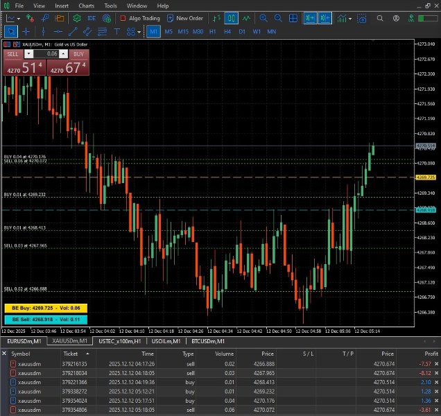 截图 #2 TCM Breakeven Calculator Ultra