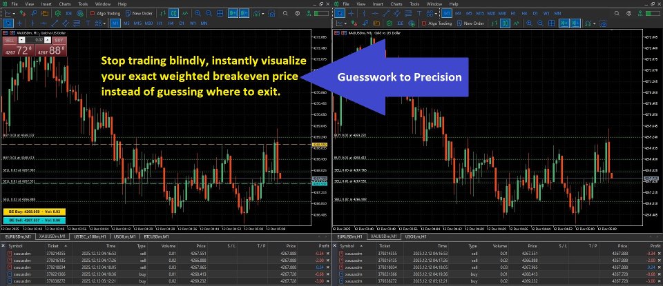 截图 #4 TCM Breakeven Calculator Ultra