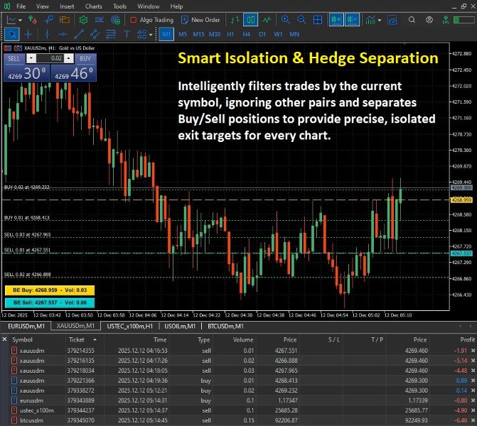 截图 #3 TCM Breakeven Calculator Ultra