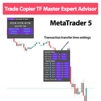 Trade Copier TF Master Expert Advisor MT5