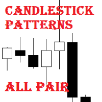 Candlestick Patterns All Pair