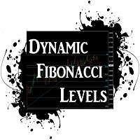 Dynamic Fibonacci Levels