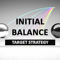 Initial Balance Target Strategy