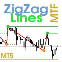 ZigZag Lines MTF for MT5