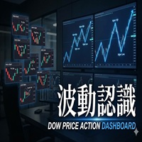 Dow Price Action Dashboard