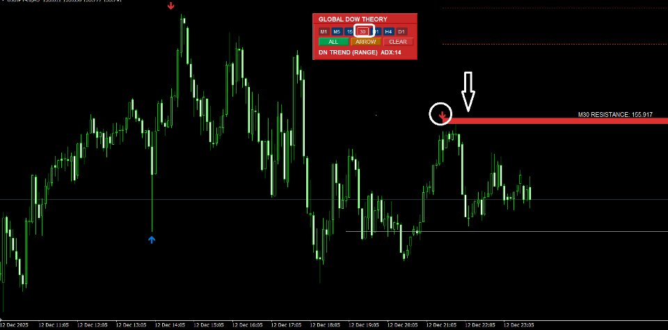 Screenshot #6 Global Dow Theory