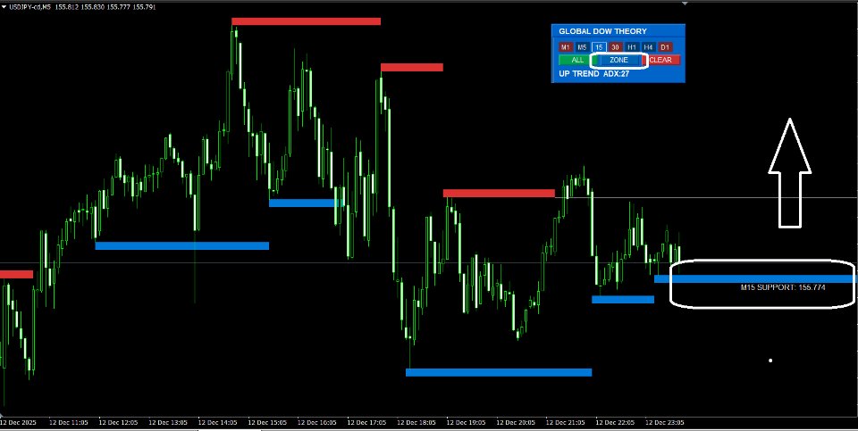 Screenshot #3 Global Dow Theory