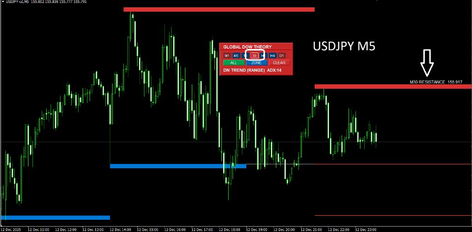 Screenshot #2 Global Dow Theory