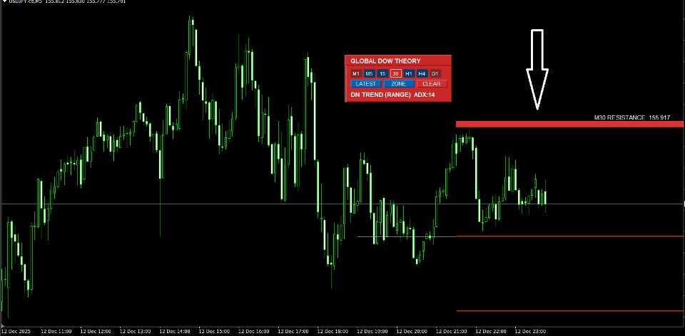 Screenshot #7 Global Dow Theory