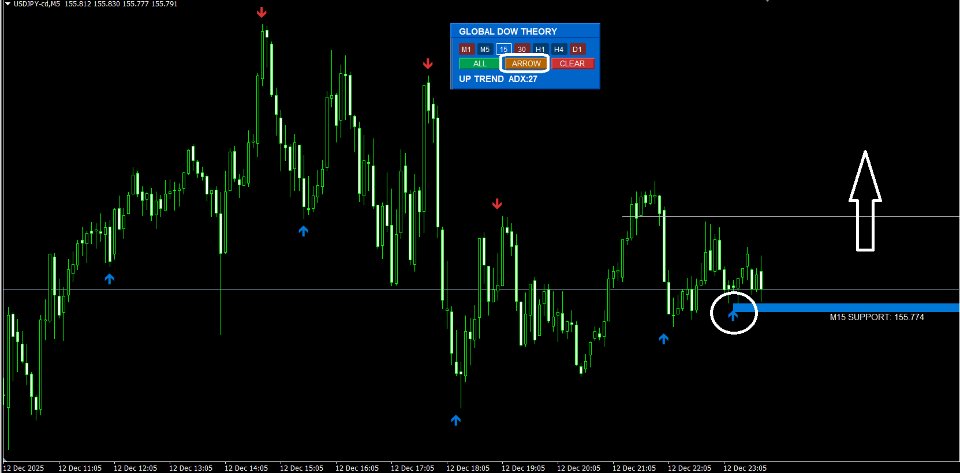 Screenshot #4 Global Dow Theory