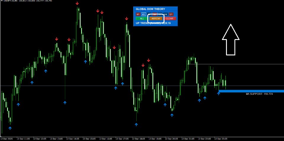 Screenshot #5 Global Dow Theory