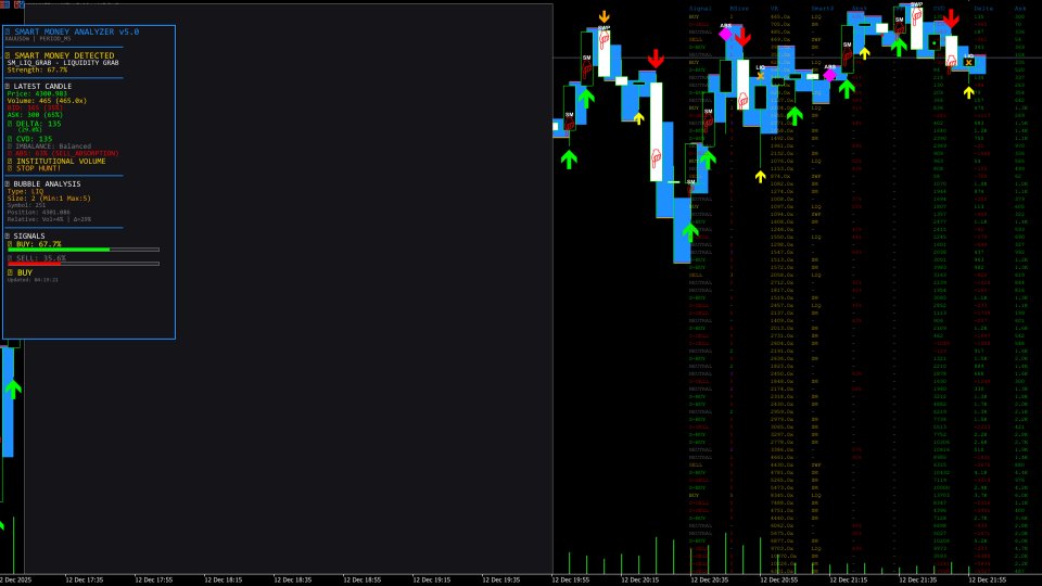 Screenshot #1 Professional Order Flow vs Volume Analysis