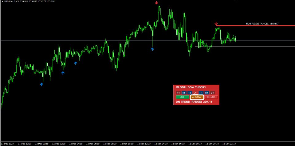Screenshot #8 Global Dow Theory
