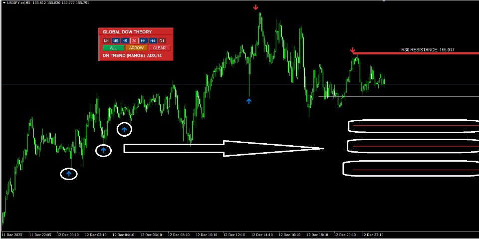 Screenshot #10 Global Dow Theory