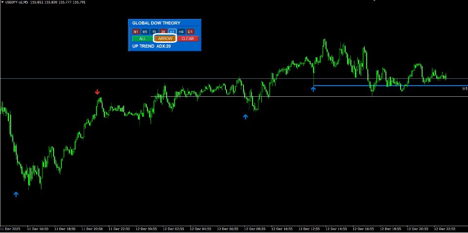 Screenshot #9 Global Dow Theory
