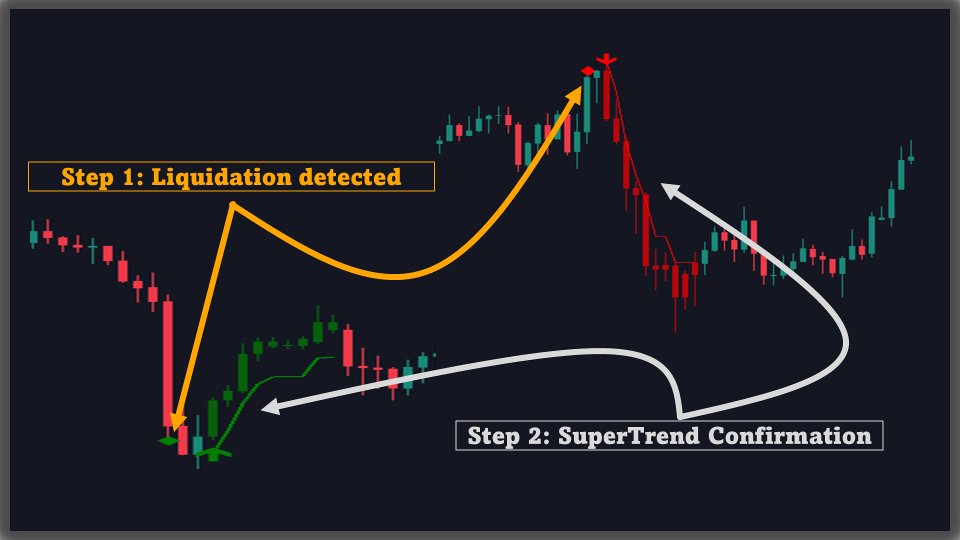 Screenshot #1 Liquidation Reversal Signals MT4 Scanner
