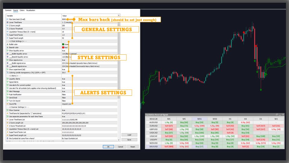 Screenshot #5 Liquidation Reversal Signals MT4 Scanner