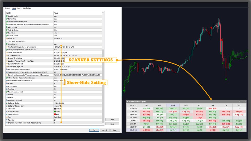 Screenshot #6 Liquidation Reversal Signals MT4 Scanner